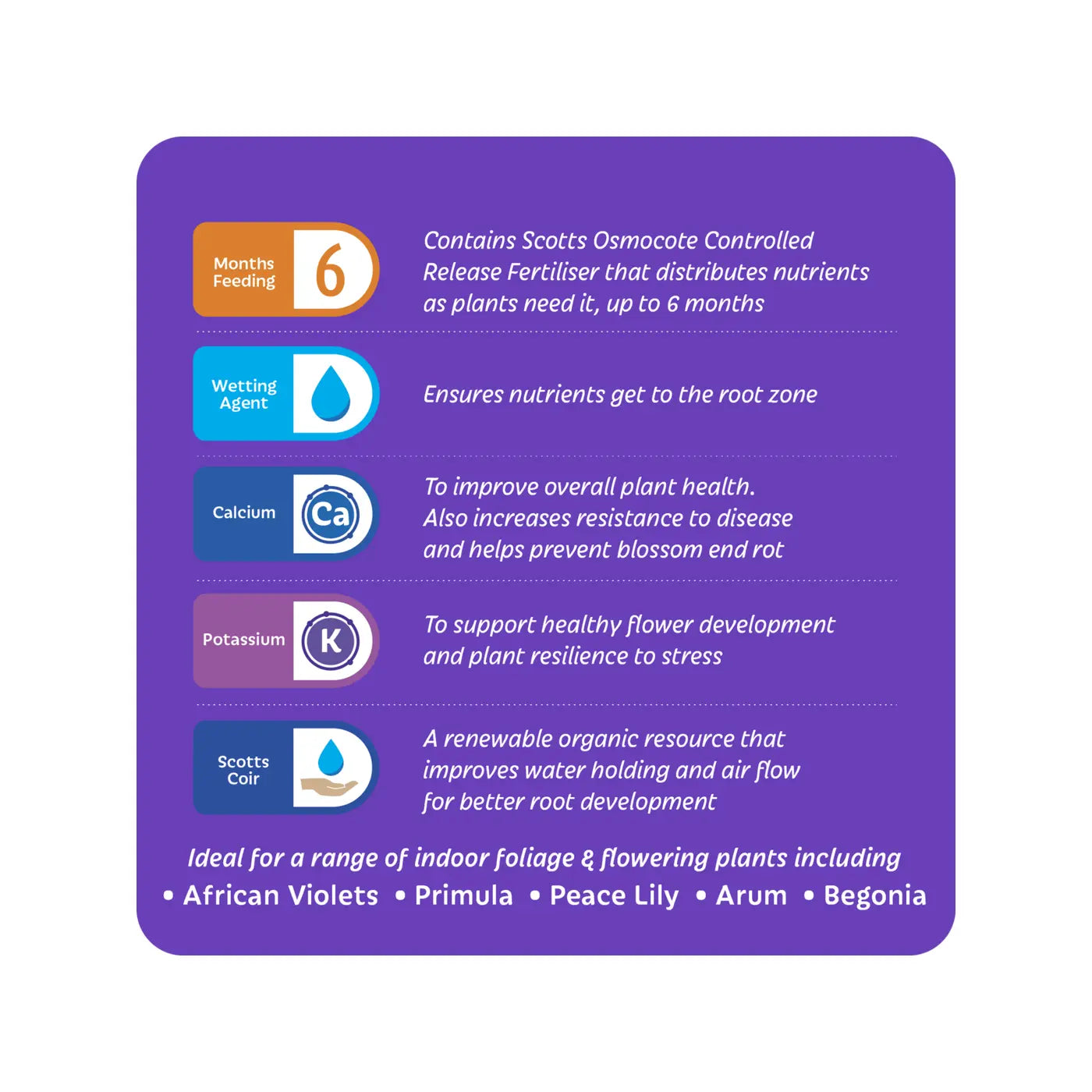 Ingredient label for African Violet Potting mix
