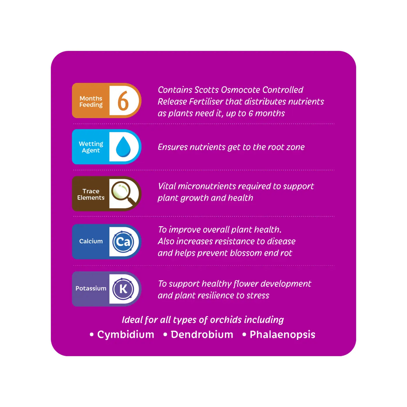 Ingredient label for African Violet potting mix